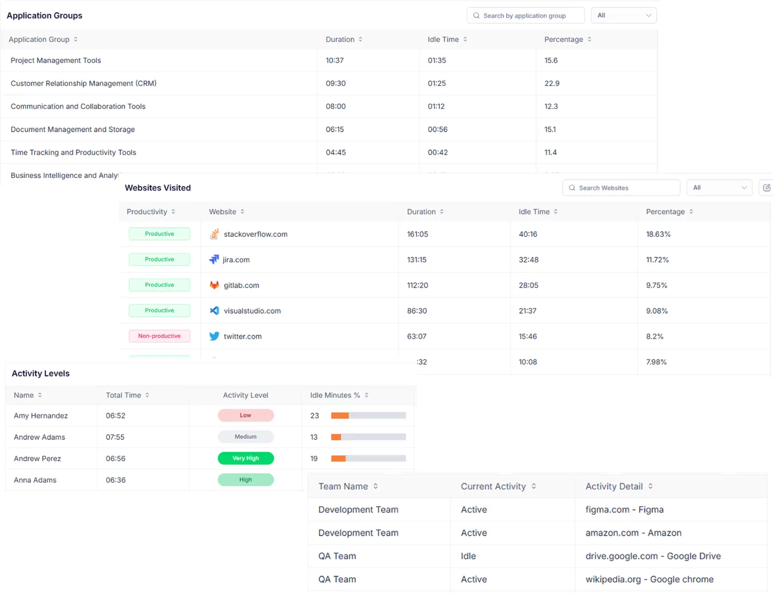 real-time visibility into activity dashboard